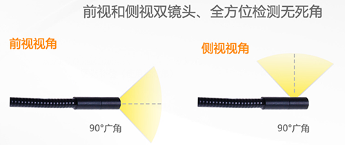 直視和側視雙鏡頭檢測，無死角